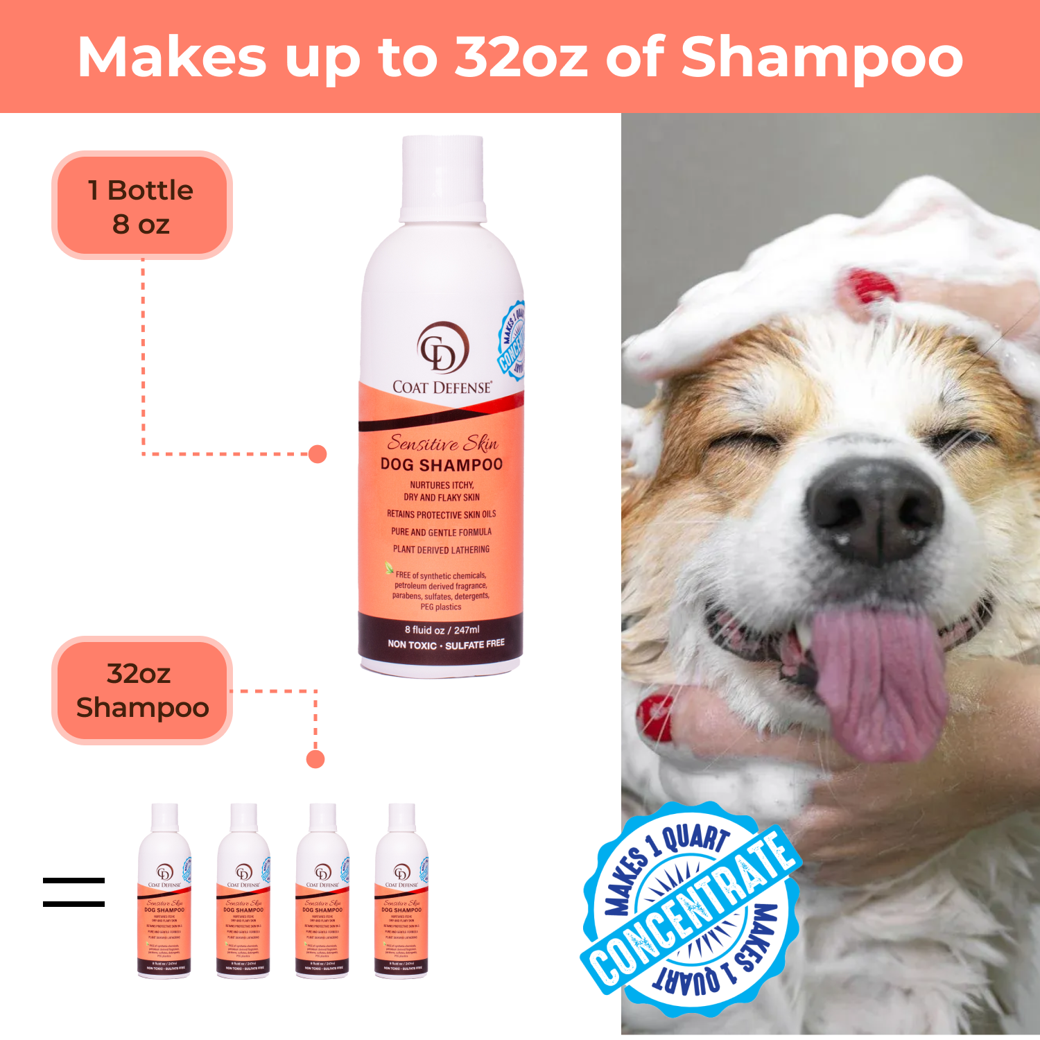 Sensitive Skin Dog Shampoo - 8oz Concentrated