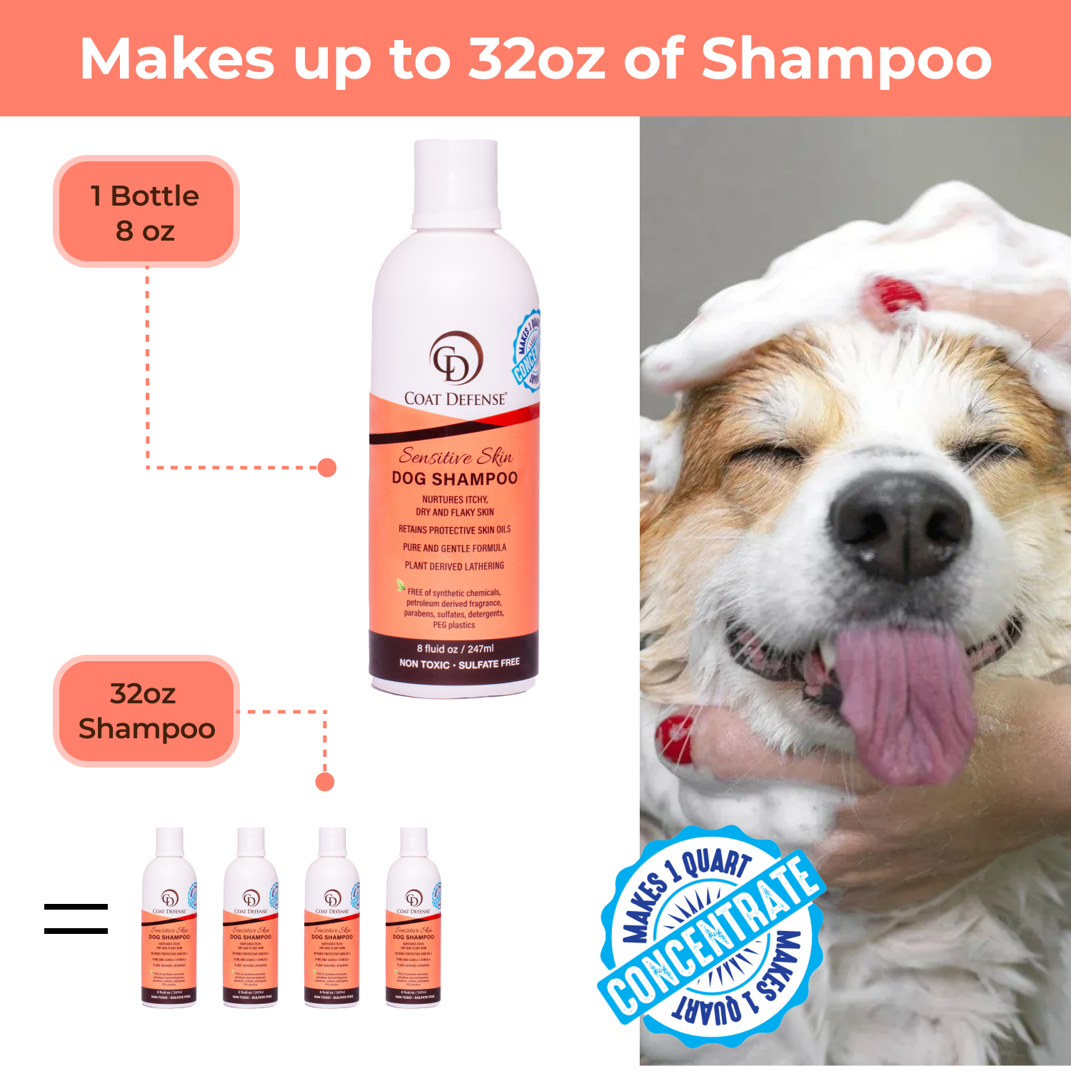 Sensitive Skin Dog Shampoo - 8oz  Concentrated