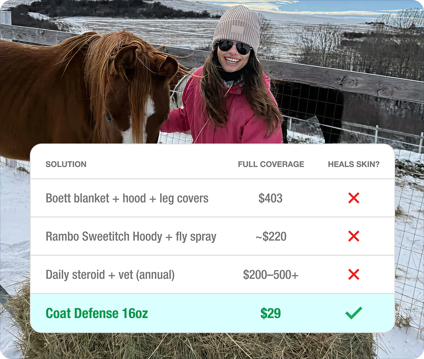 Saves $300+ vs. sweet itch rugs and actually heals the skin